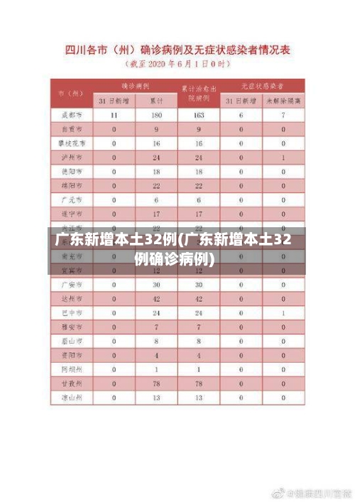 广东新增本土32例(广东新增本土32例确诊病例)