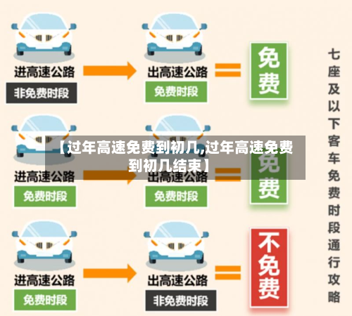 【过年高速免费到初几,过年高速免费到初几结束】