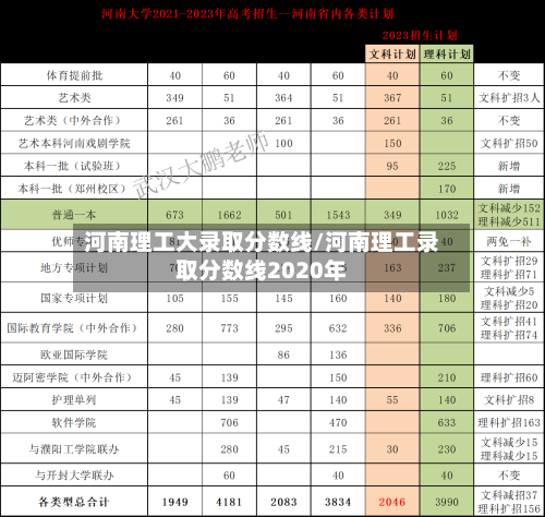 河南理工大录取分数线/河南理工录取分数线2020年