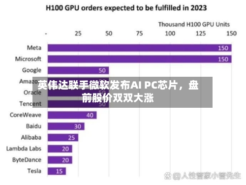 英伟达联手微软发布AI PC芯片	，盘前股价双双大涨-第2张图片