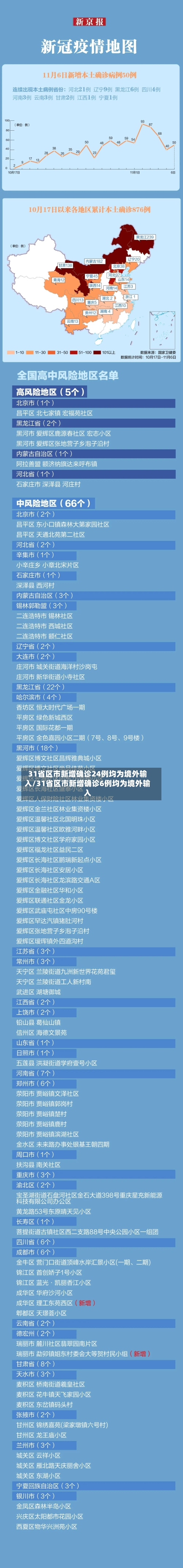 31省区市新增确诊24例均为境外输入/31省区市新增确诊6例均为境外输入-第3张图片
