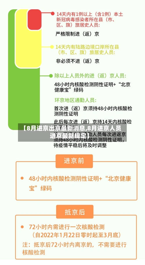 【8月进京出京最新消息,8月进京人员进京最新规定】