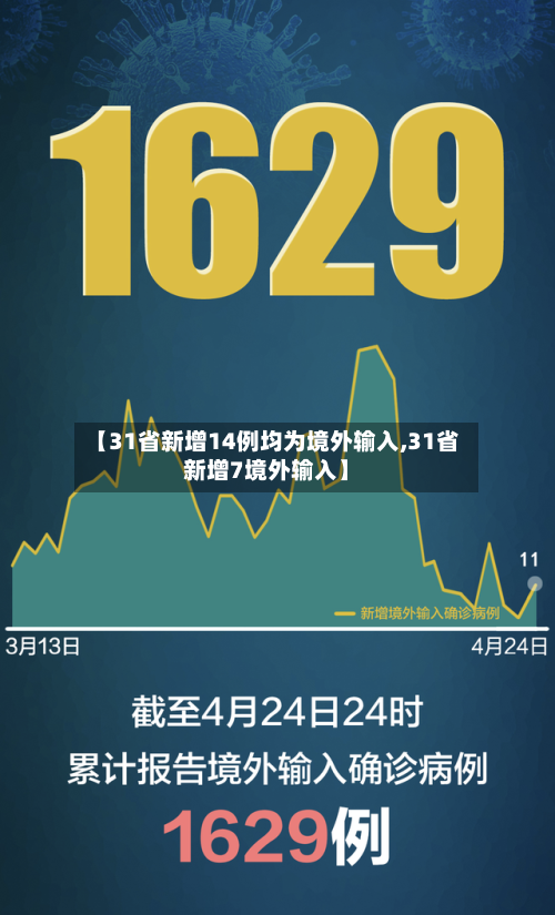 【31省新增14例均为境外输入,31省新增7境外输入】