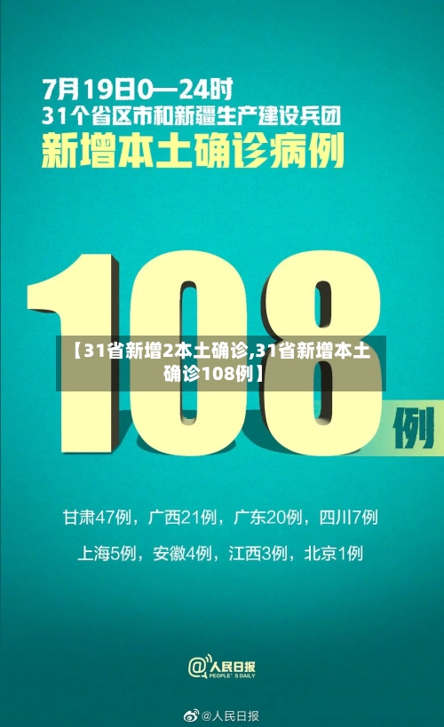 【31省新增2本土确诊,31省新增本土确诊108例】