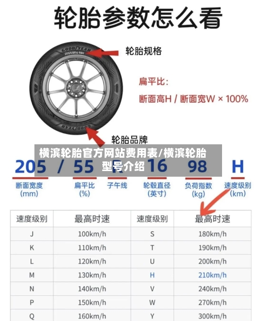 横滨轮胎官方网站费用表/横滨轮胎型号介绍