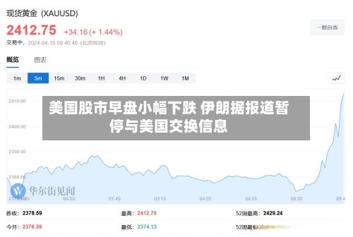 美国股市早盘小幅下跌 伊朗据报道暂停与美国交换信息