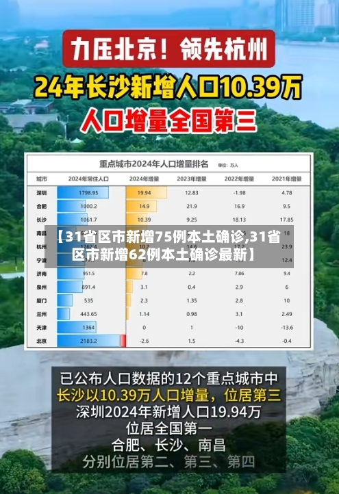 【31省区市新增75例本土确诊,31省区市新增62例本土确诊最新】