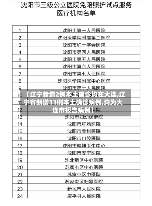 【辽宁新增2例本土确诊均在大连,辽宁省新增11例本土确诊病例,均为大连市报告病例】-第3张图片