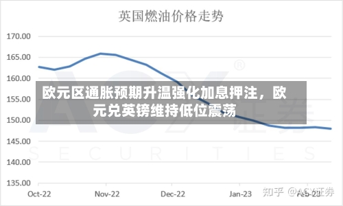 欧元区通胀预期升温强化加息押注	，欧元兑英镑维持低位震荡-第2张图片