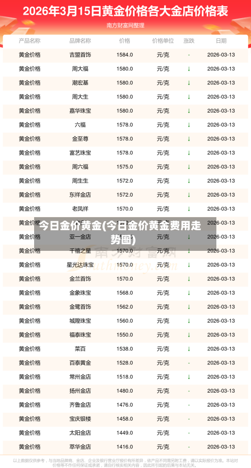 今日金价黄金(今日金价黄金费用走势图)
