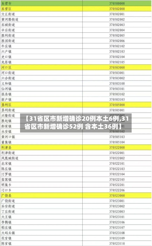 【31省区市新增确诊20例本土6例,31省区市新增确诊52例 含本土36例】-第3张图片