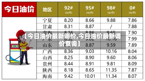 【今日油价最新调价,今日油价最新调价查询】-第2张图片