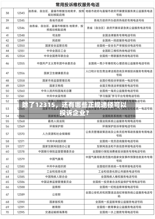 除了12315，还有哪些正规途径可以投诉企业？-第3张图片