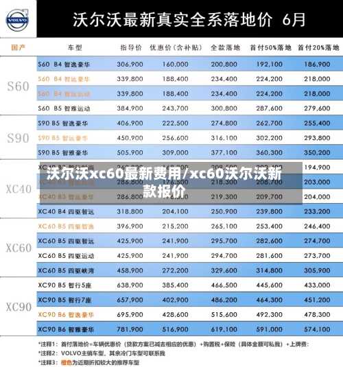 沃尔沃xc60最新费用/xc60沃尔沃新款报价