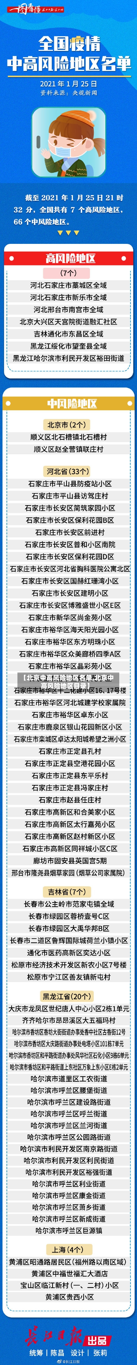 【北京中高风险地区名单,北京中高风险地区目录】-第2张图片