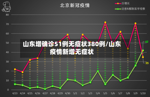 山东增确诊51例无症状380例/山东疫情新增无症状-第2张图片