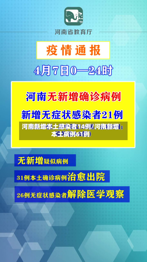 河南新增本土感染者14例/河南新增本土病例61例