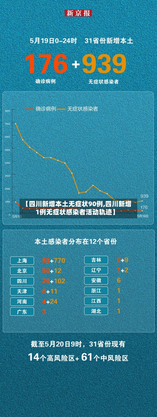 【四川新增本土无症状90例,四川新增1例无症状感染者活动轨迹】-第2张图片