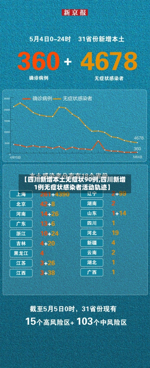 【四川新增本土无症状90例,四川新增1例无症状感染者活动轨迹】-第3张图片