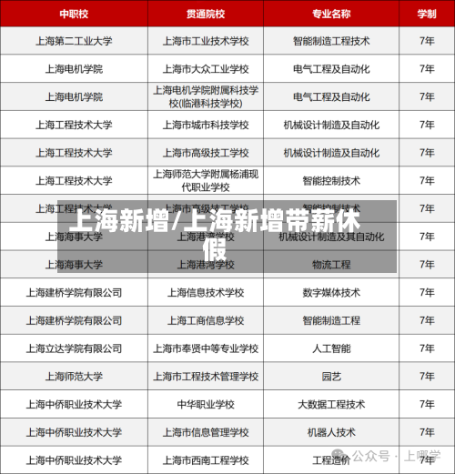 上海新增/上海新增带薪休假-第2张图片