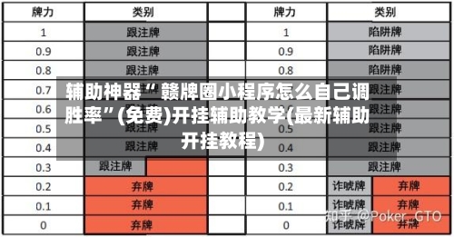 辅助神器“ 赣牌圈小程序怎么自己调胜率”(免费)开挂辅助教学(最新辅助开挂教程)