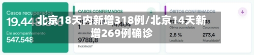 北京18天内新增318例/北京14天新增269例确诊-第3张图片