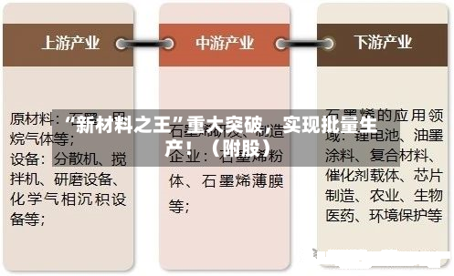 “新材料之王”重大突破	，实现批量生产！（附股）-第3张图片
