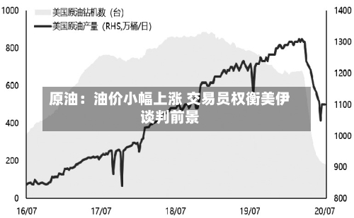 原油：油价小幅上涨 交易员权衡美伊谈判前景