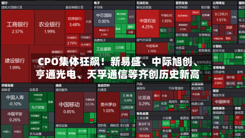CPO集体狂飙！新易盛、中际旭创、亨通光电、天孚通信等齐创历史新高-第2张图片