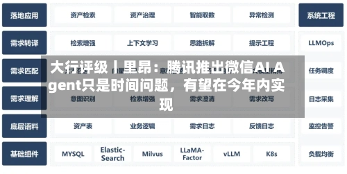 大行评级丨里昂：腾讯推出微信AI Agent只是时间问题，有望在今年内实现-第2张图片