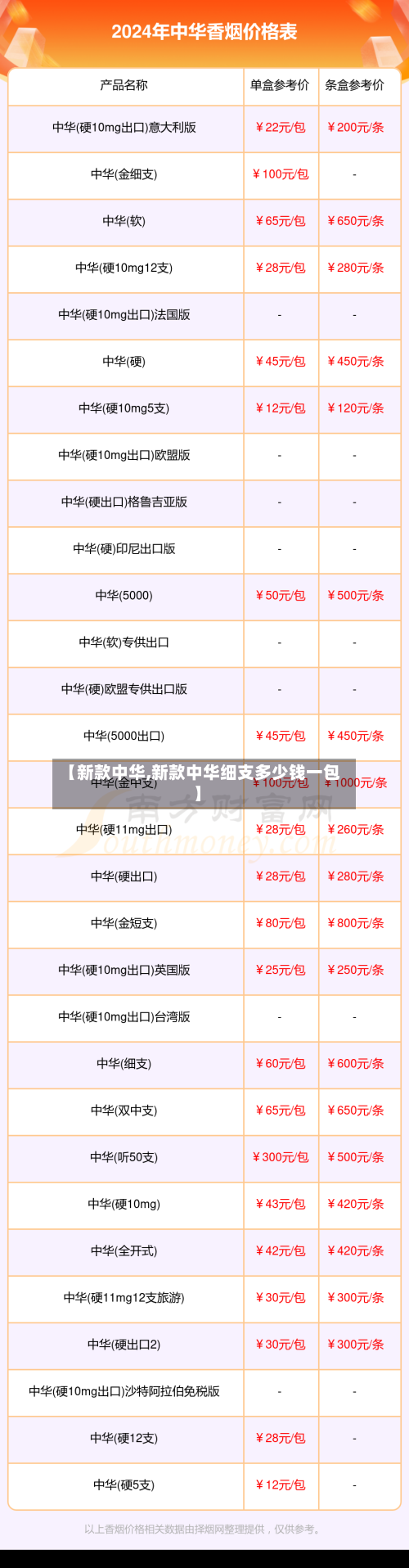【新款中华,新款中华细支多少钱一包】-第3张图片