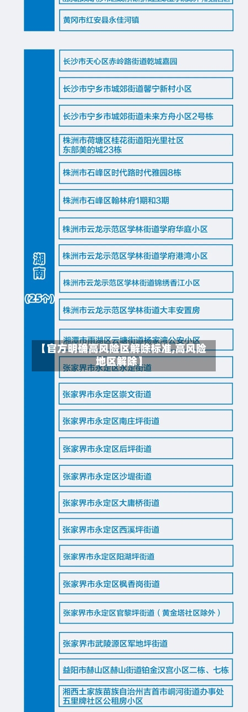 【官方明确高风险区解除标准,高风险地区解除】-第2张图片