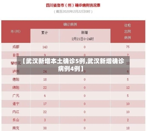 【武汉新增本土确诊5例,武汉新增确诊病例4例】-第2张图片