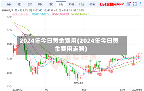 2024年今日黄金费用(2024年今日黄金费用走势)-第3张图片