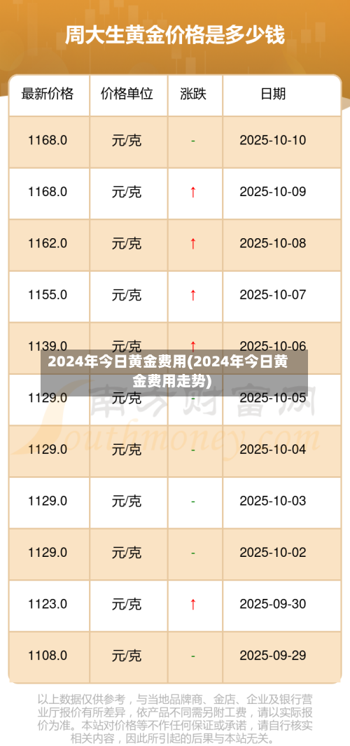 2024年今日黄金费用(2024年今日黄金费用走势)-第2张图片