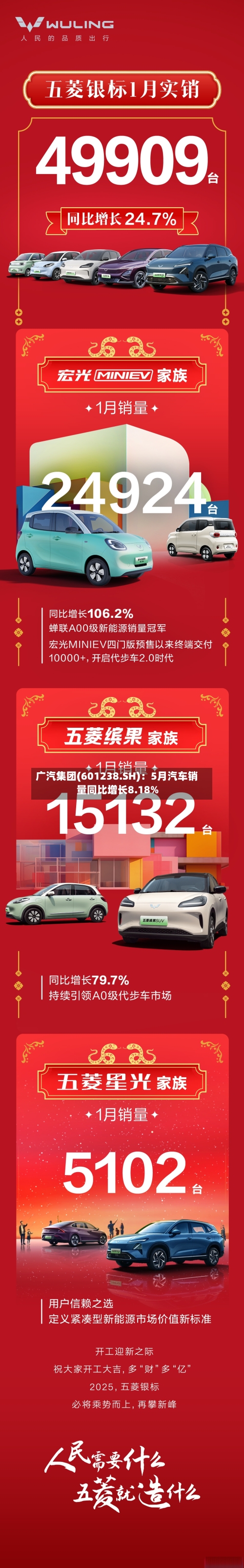 广汽集团(601238.SH)：5月汽车销量同比增长8.18%