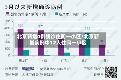 北京新增4例确诊住同一小区/北京新增病例中12人住同一小区