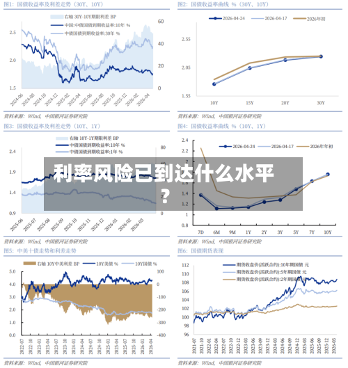 利率风险已到达什么水平？-第3张图片