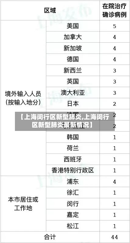 【上海闵行区新型肺炎,上海闵行区新型肺炎最新情况】