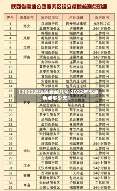 【2022高速免费到几号,2022年高速免费多少天】