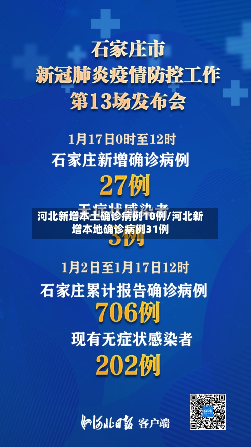 河北新增本土确诊病例10例/河北新增本地确诊病例31例-第2张图片