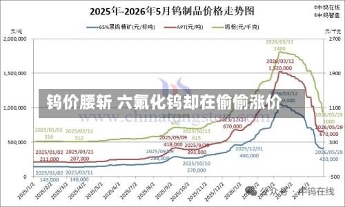 钨价腰斩 六氟化钨却在偷偷涨价