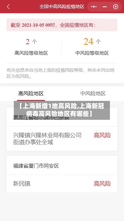 【上海新增1地高风险,上海新冠病毒高风险地区有哪些】-第3张图片