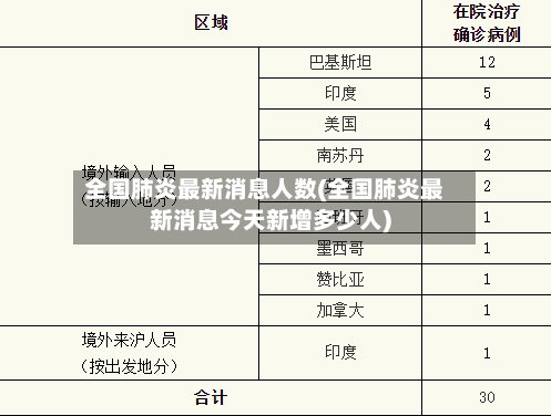 全国肺炎最新消息人数(全国肺炎最新消息今天新增多少人)-第2张图片