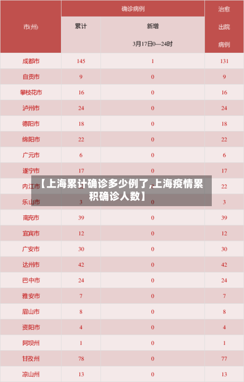 【上海累计确诊多少例了,上海疫情累积确诊人数】-第3张图片