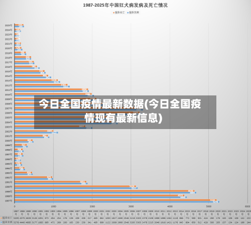 今日全国疫情最新数据(今日全国疫情现有最新信息)