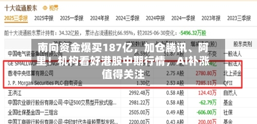 南向资金爆买187亿，加仓腾讯、阿里！机构看好港股中期行情，AI补涨值得关注-第2张图片
