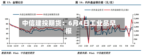 中信建投期货：6月4日工业品早报