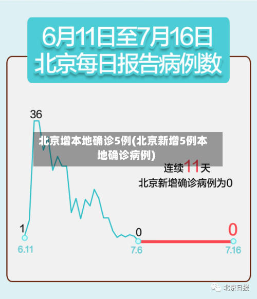 北京增本地确诊5例(北京新增5例本地确诊病例)-第2张图片