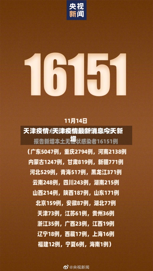 天津疫情/天津疫情最新消息今天新增